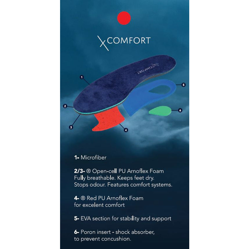 Einlegesohlen X Comfort Premium - Reitstiefel Kandel - Dein Reitshop