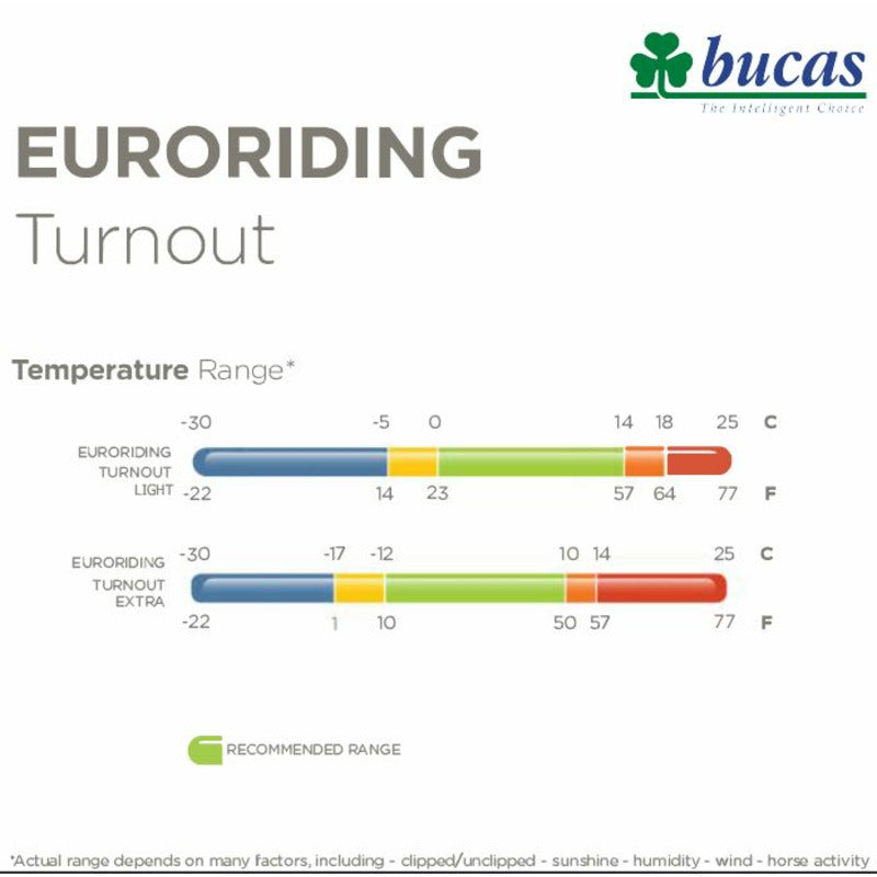 Outdoor Decke Bucas Euroriding Turnout Light - Reitstiefel Kandel - Dein Reitshop